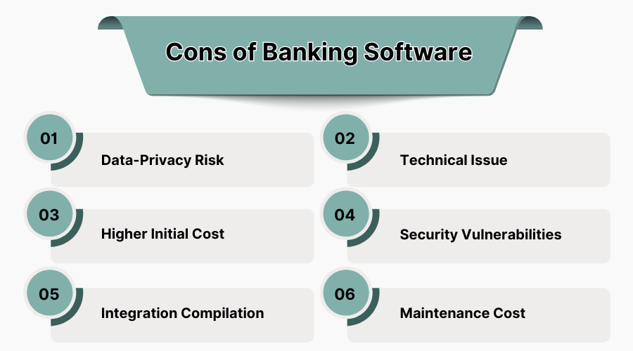 Cons of Banking Software